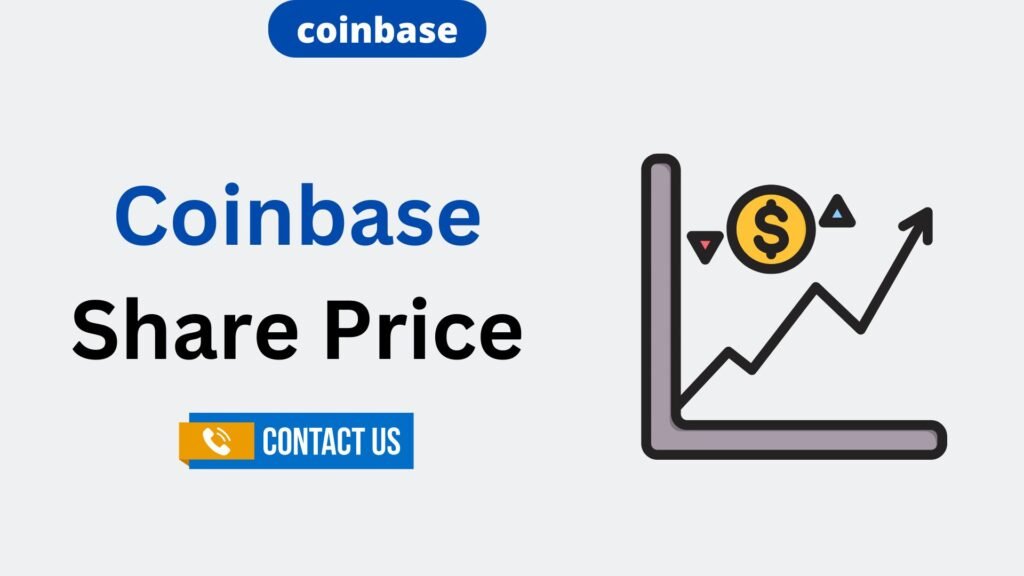 coinbase share price